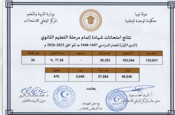 الرئيسية - وزارة التربية والتعليم الرئيسية