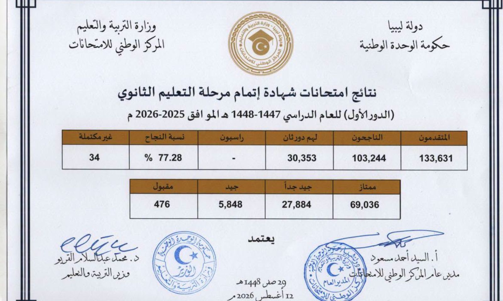 الرئيسية - وزارة التربية والتعليم الرئيسية