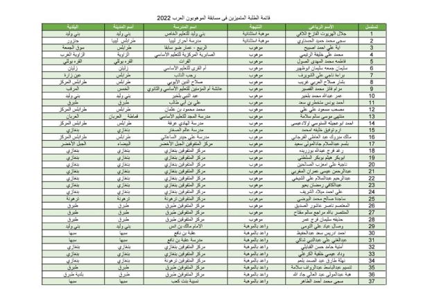 وَزِير التَّربية والتَّعليم يُشارك دَار الْوفاء لِرعاية العَجزة والمُسنِّين بِطرابلس مأدبة إفطارهم