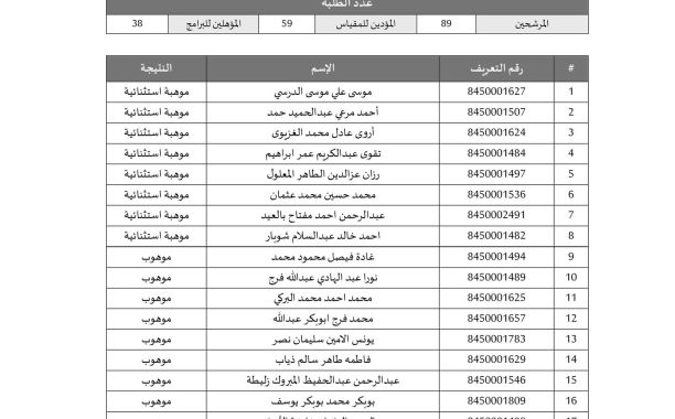 الوزير يجتمع بِلجنة المَلاك الوظِيفي بِديوان الوزارة