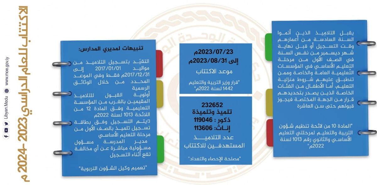 تَحدِيد موعد تسجيل المستجدِّين في الصف الأول الاِبتدائي للعام الدِّراسي المُقبل