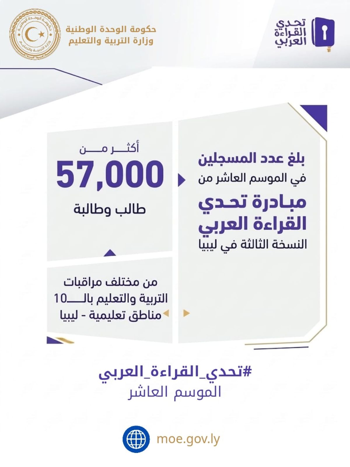 أعداد المسجلين في الموسم العاشر لمبادرة تحدي القراءة العربي - ليبيا