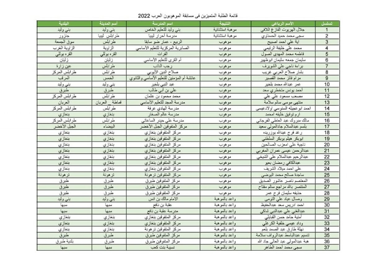 تَميُّز "37 طالب ليبي" فِي الدّورة الثانية لِمبادرة المَوْهوبِين العرب