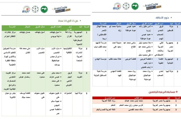 الاِستعداد لاِنطلاق الدّورة التاسعة لِمبادرة تحدِّي القِراءة العَربي بدولة ليبيا