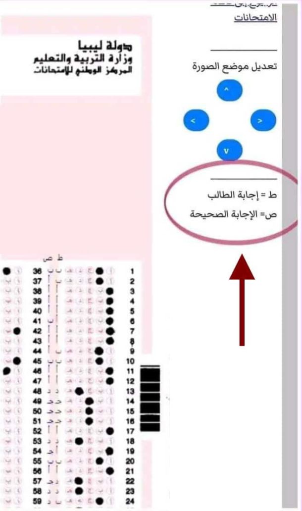 تتويج الطالب "مؤيد عبدالمنعم بلق" بالميدالية الذهبية في الأولمبياد الإفريقي للرياضيات المقام في جنوب إفريقيا