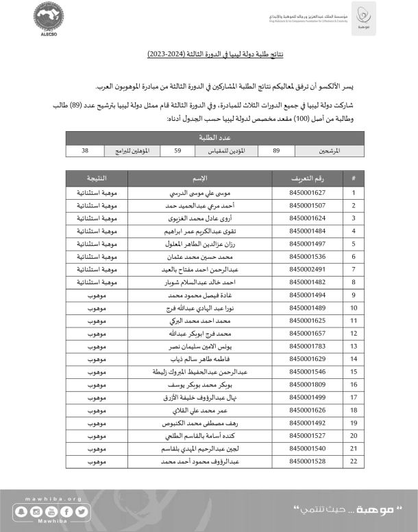 توقِيع مُذكِّرة تفاهم وَتعاون بين وِزارَة التّربية والتّعليم ومُنظمة الإيسيسكو