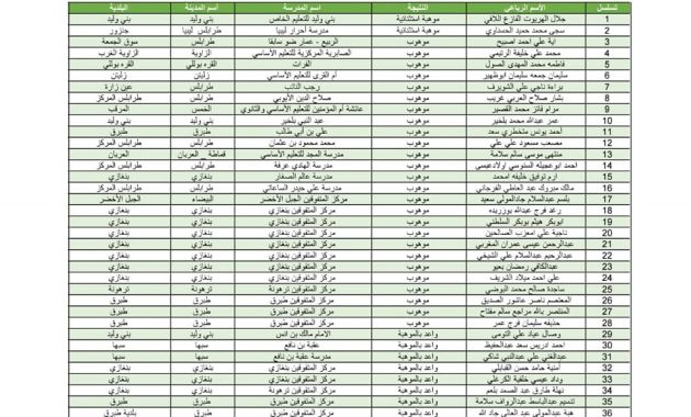 وَزِير التَّربية والتَّعليم يُشارك دَار الْوفاء لِرعاية العَجزة والمُسنِّين بِطرابلس مأدبة إفطارهم