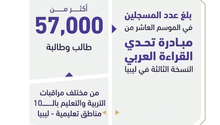 استعداداً لانطلاقها في 27 أبريل.. اجتماع مشترك لمبادرة التوعية بأخطار المخدرات بالمؤسسات التعليمية