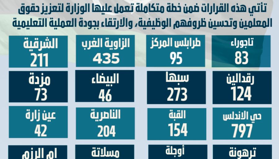 بدء العام الدّراسي 2024 -2025م لمرحلتي التّعليم الأساسي والثانوي