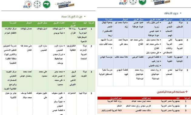 ليبيا تتوج بذهبية وبرونزية في الأولمبياد العربي للرياضيات