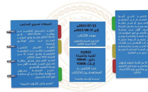 اللجنة العُليا للاِمتحانات تعتمد التقارير الفنِّية للأسبوع الأول لاِمتحانات شهادة إتمام مرحلة التَّعليم الأساسي