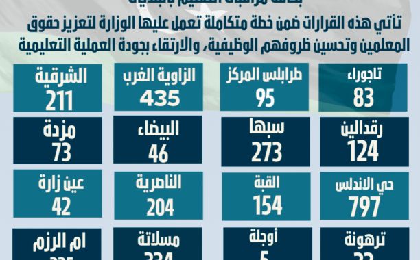 128,307 طالب وطالبة يختتمون اِمتحانات شهادة إتمام مرحلة التّعليم الثانوي للعام الدّراسي 2024-2025م - وزارة التربية والتعليم 128,307 طالب وطالبة يختتمون اِمتحانات شهادة إتمام مرحلة التّعليم الثانوي للعام الدّراسي 2024-2025م