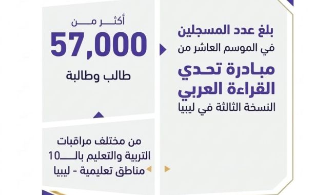 بمشاركة أكثر من 60 تلميذاً وطالباً.. مراقبة التربية والتعليم زليتن تحتضن المسابقة النهائية لحفظ القرآن الكريم على مستوى ليبيا