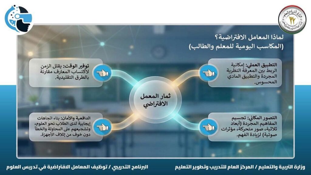 489 متدربًا يشاركون في برامج المرحلة الثالثة عبر المنصة التدريبية للمركز العام للتدريب وتطوير التعليم
