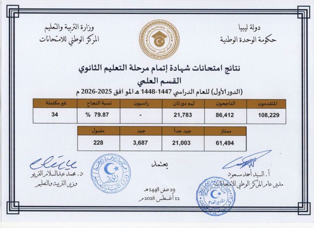 نتائج امتحانات شهادة إتمام مرحلة التعليم الثانوي (الدور الأول) بالداخل، والمدارس الليبية بالخارج للعام الدراسي 2025-2026م.