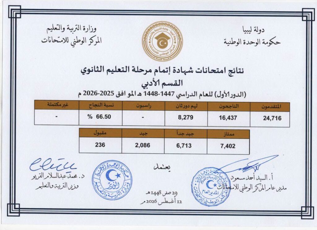 نتائج امتحانات شهادة إتمام مرحلة التعليم الثانوي (الدور الأول) بالداخل، والمدارس الليبية بالخارج للعام الدراسي 2025-2026م.
