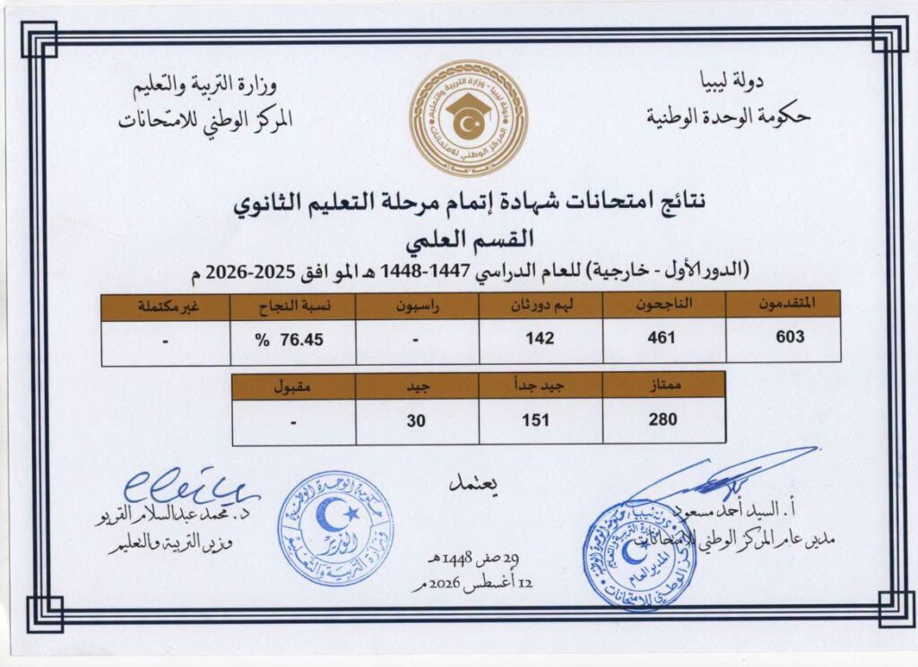 نتائج امتحانات شهادة إتمام مرحلة التعليم الثانوي (الدور الأول) بالداخل، والمدارس الليبية بالخارج للعام الدراسي 2025-2026م.