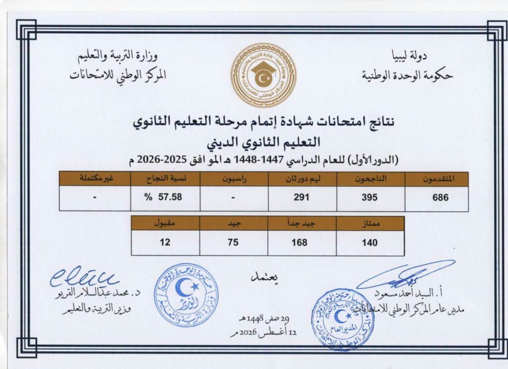 نتائج امتحانات شهادة إتمام مرحلة التعليم الثانوي (الدور الأول) بالداخل، والمدارس الليبية بالخارج للعام الدراسي 2025-2026م.