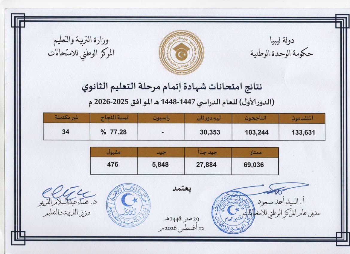 نتائج امتحانات شهادة إتمام مرحلة التعليم الثانوي (الدور الأول) بالداخل، والمدارس الليبية بالخارج للعام الدراسي 2025-2026م.