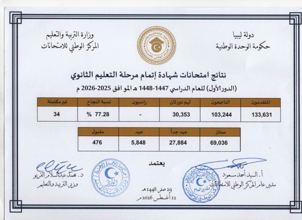 نتائج امتحانات شهادة إتمام مرحلة التعليم الثانوي (الدور الأول) بالداخل، والمدارس الليبية بالخارج للعام الدراسي 2025-2026م.
