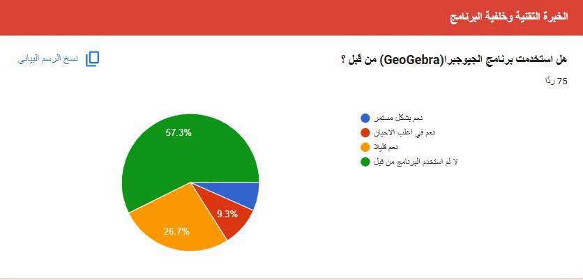 انطلاق دورة «الرياضيات التفاعلية ببرنامج GeoGebra» بمشاركة 60 متدرباً من مختلف مراقبات التعليم