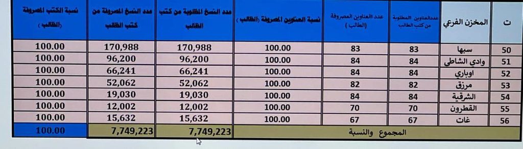 وزير التّربية والتّعليم يتابع ترتيبات العام الدراسي الجديد مع مدير عام مركز المناهج التعليمية والبُحوث التربوية
