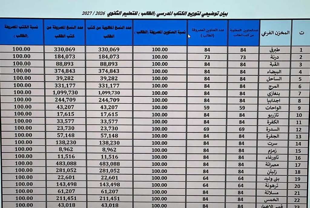 وزير التّربية والتّعليم يتابع ترتيبات العام الدراسي الجديد مع مدير عام مركز المناهج التعليمية والبُحوث التربوية
