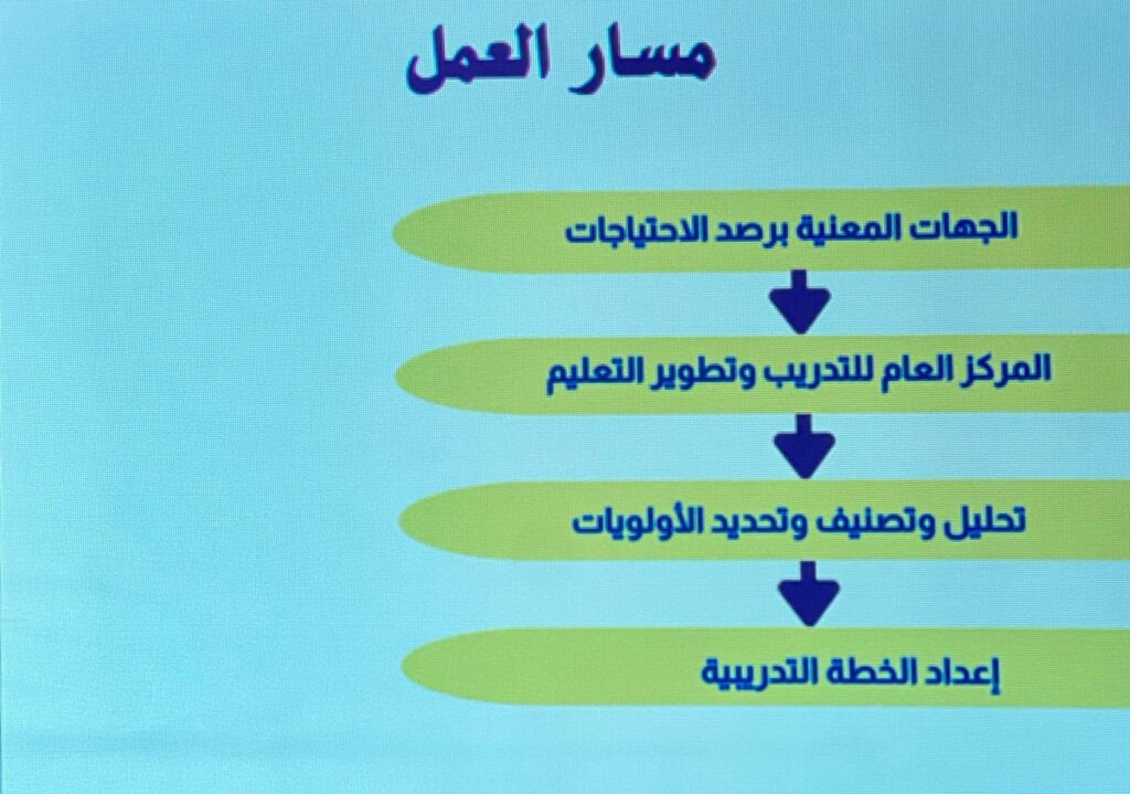 وزارة التربية والتعليم تعقد اجتماعها العادي الثالث لسنة 2026م لاستعراض عدد من الملفات ذات الأولوية