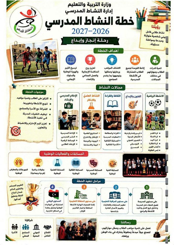 وزير التربية والتعليم يعتمد الخطة العامة للنشاط المدرسي للعام الدراسي 2026 - 2027م