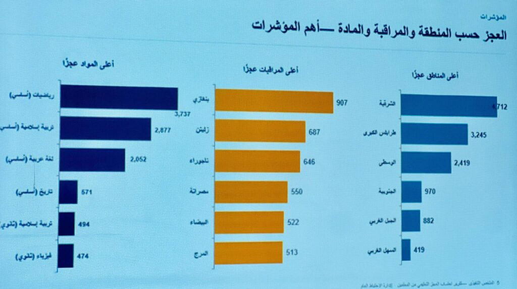 وزارة التربية والتعليم تعقد اجتماعها العادي الثالث لسنة 2026م لاستعراض عدد من الملفات ذات الأولوية