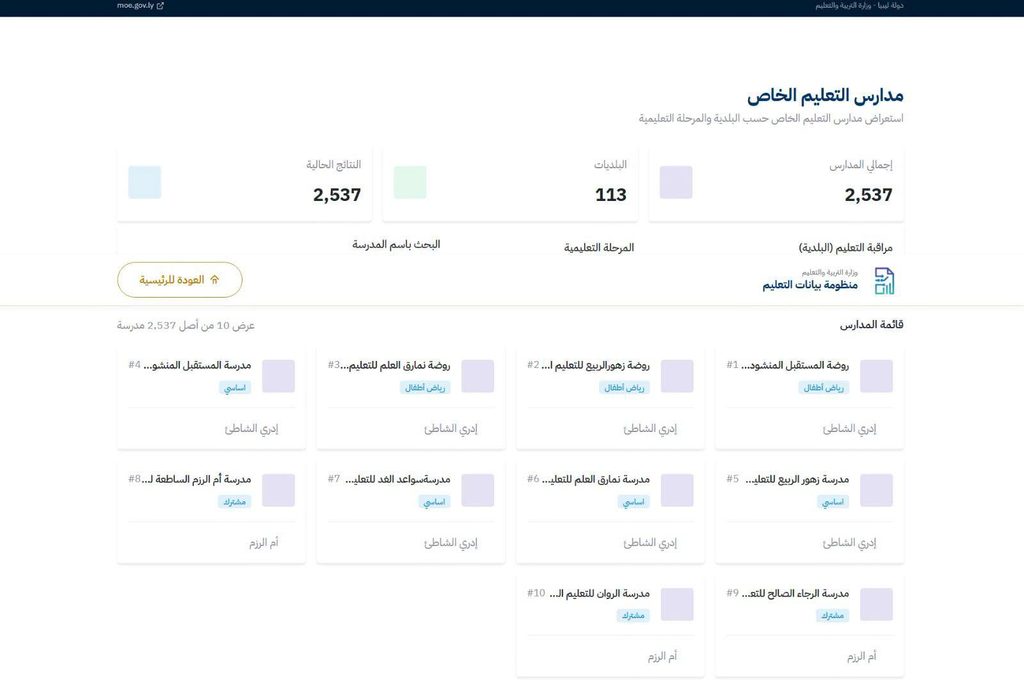 تنويه مهم وعاجل إلى أولياء الأمور بشأن اعتماد مؤسسات التعليم الخاص - وزارة التربية والتعليم تنويه مهم وعاجل إلى أولياء الأمور بشأن اعتماد مؤسسات التعليم الخاص
