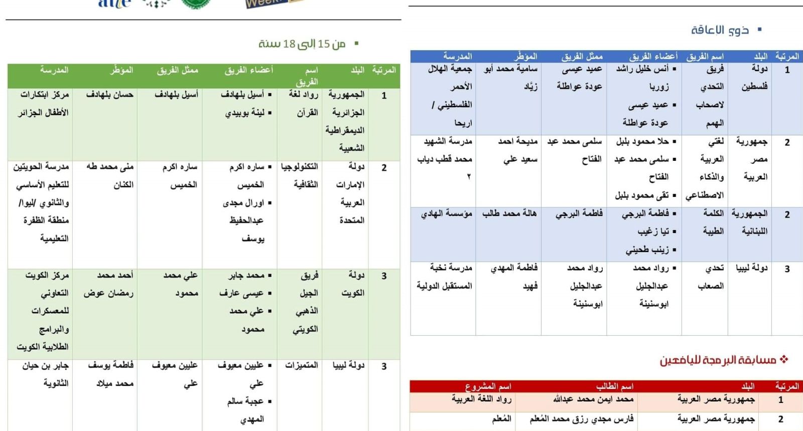 فوز ليبيا بجائزتين على المستوى الإقليمي للأسبوع العربي للبرمجة - وزارة التربية والتعليم فوز ليبيا بجائزتين على المستوى الإقليمي للأسبوع العربي للبرمجة