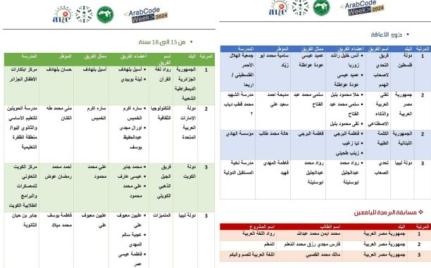 قرار وزير التربية والتعليم رقم 2011 لسنة 2024م بشأن إجراء امتحانات شهادة إتمام مرحلة التعليم الأساسي للعام الدراسي 2024 - 2025م