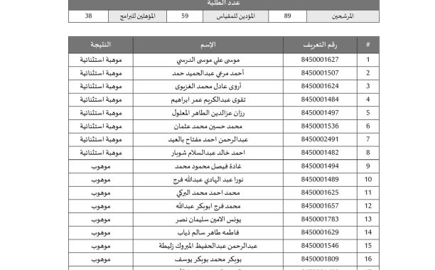 رئيس لجنة مشروع التّعليم الاستدراكي: المرحلة الرابعة تركز على تعليم اللغة العربية وتحفيظ القرآن الكريم والتربية البيئية