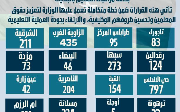 مراسم توقيع اتفاقية تنفيذ مبادرة تجويد تعليم اللغة الإنجليزية في المؤسسات التعليمية - وزارة التربية والتعليم مراسم توقيع اتفاقية تنفيذ مبادرة تجويد تعليم اللغة الإنجليزية في المؤسسات التعليمية