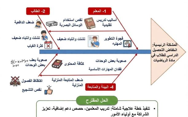 وزير التربية والتعليم يلتقي مدير إدارة الشؤون الإدارية والمالية ويطّلع على سير العمل والإجراءات الإدارية والمالية