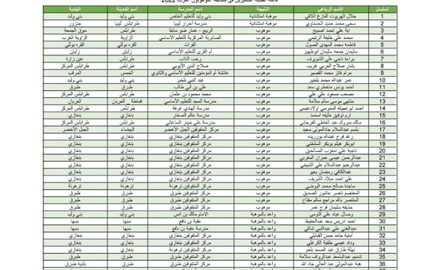 وَزِير التَّربية والتَّعليم يَزور المركز الوطني للامتحانات ويُتابع عَمل المنظومة و الاِستعدادات النِّهائية لاِمتحانات الشهادات العامة