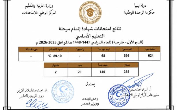 المنصة التدريبية تواصل برامجها بدورة "توظيف تطبيق الجيوجبرا في تدريس مادة الرياضيات"