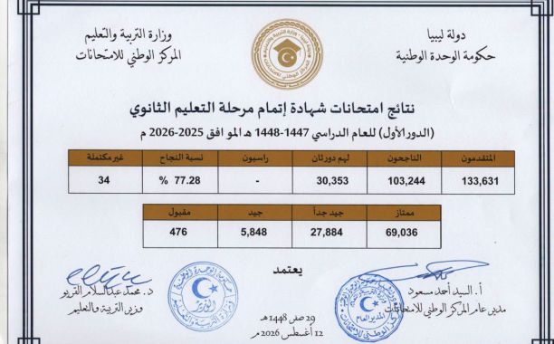 لجنة سد العجز بوزارة التربية والتعليم تبحث مطابقة البيانات مع المراقبات ودراسة الاحتياط العام
